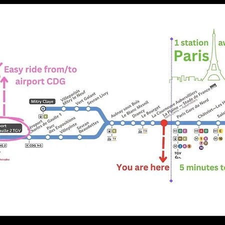 F2 Paris 10Eme Gare Du Nord - Stade De France - Parking Saint-Denis-en-Margeride Exterior foto