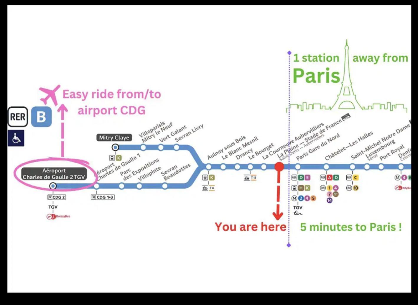 F2 Paris 10Eme Gare Du Nord - Stade De France - Parking Saint-Denis-en-Margeride Exterior foto
